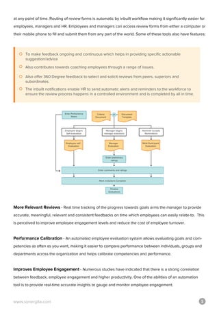 Automate-Perfomance-Management | PDF