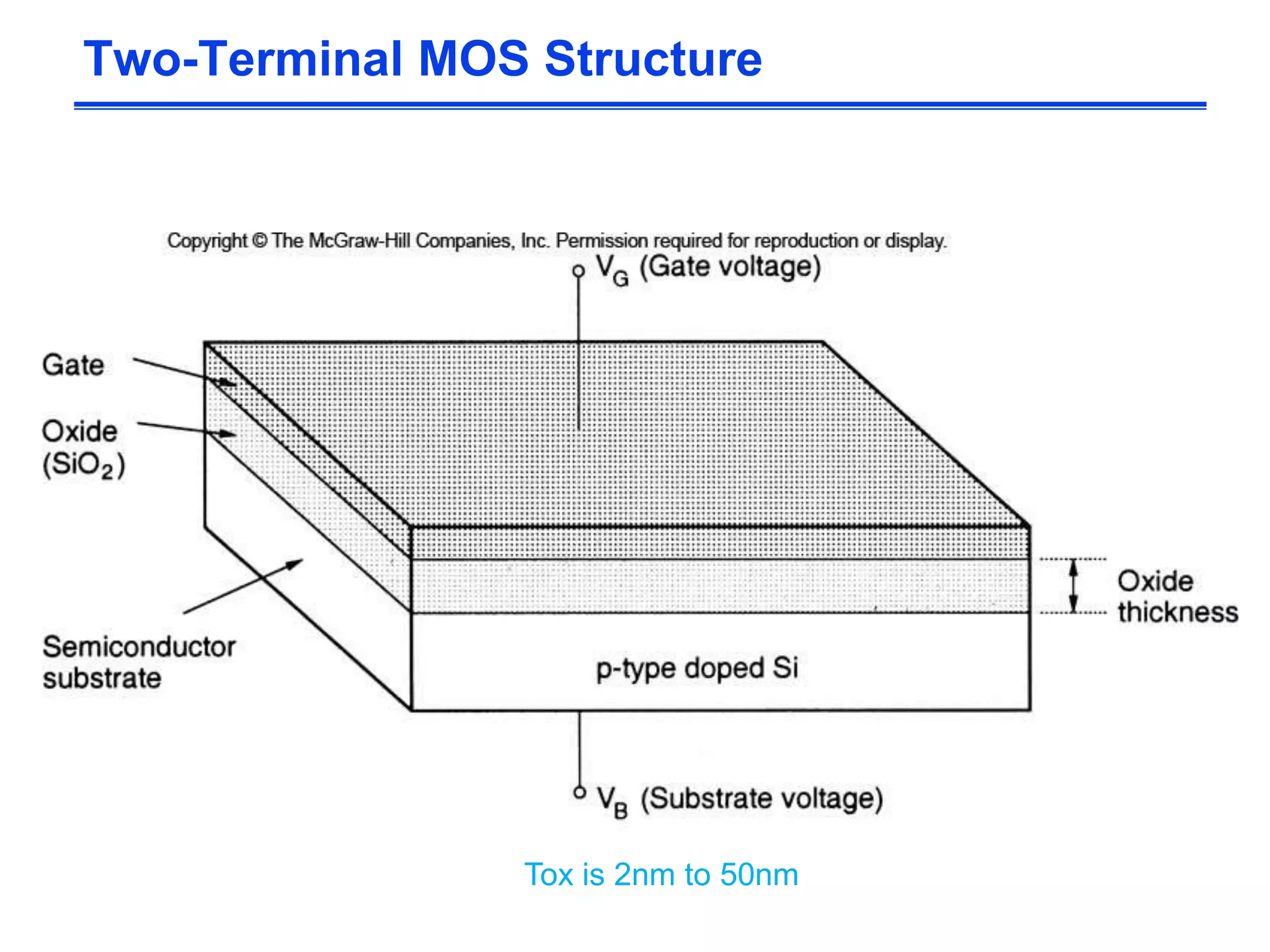 Two-Terminal MOS Structure
Tox is 2nm to 50nm
 
