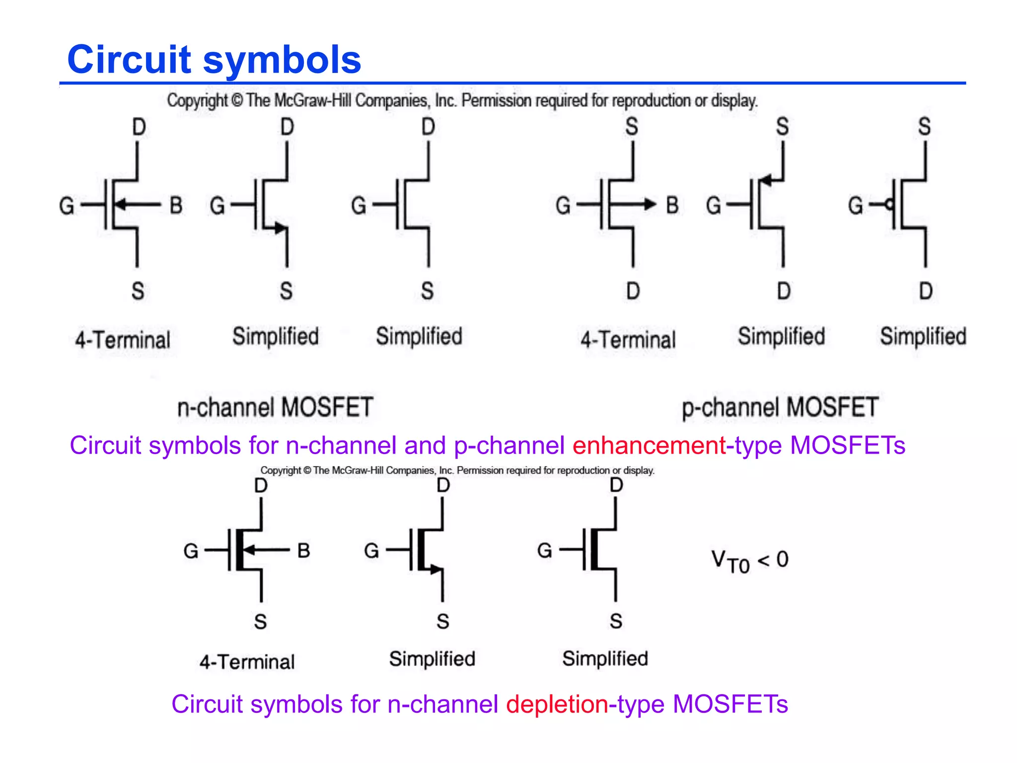 Circuit symbols
Circuit symbols for n-channel and p-channel enhancement-type MOSFETs
Circuit symbols for n-channel depletion-type MOSFETs
 