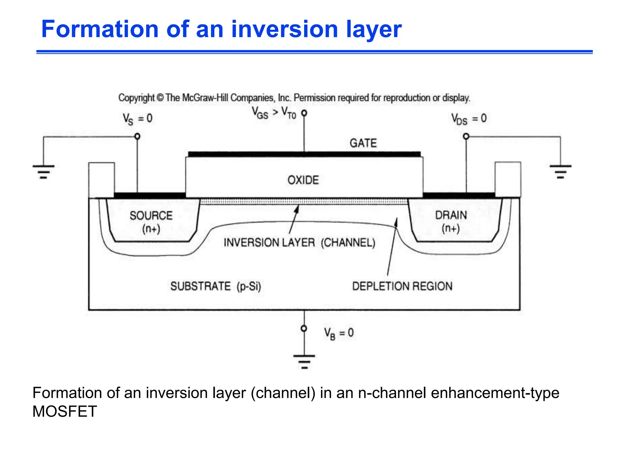 Formation of an inversion layer
Formation of an inversion layer (channel) in an n-channel enhancement-type
MOSFET
 
