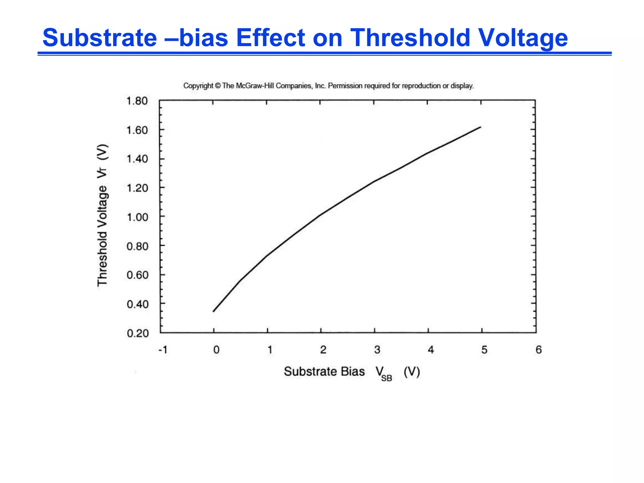 Substrate –bias Effect on Threshold Voltage
 