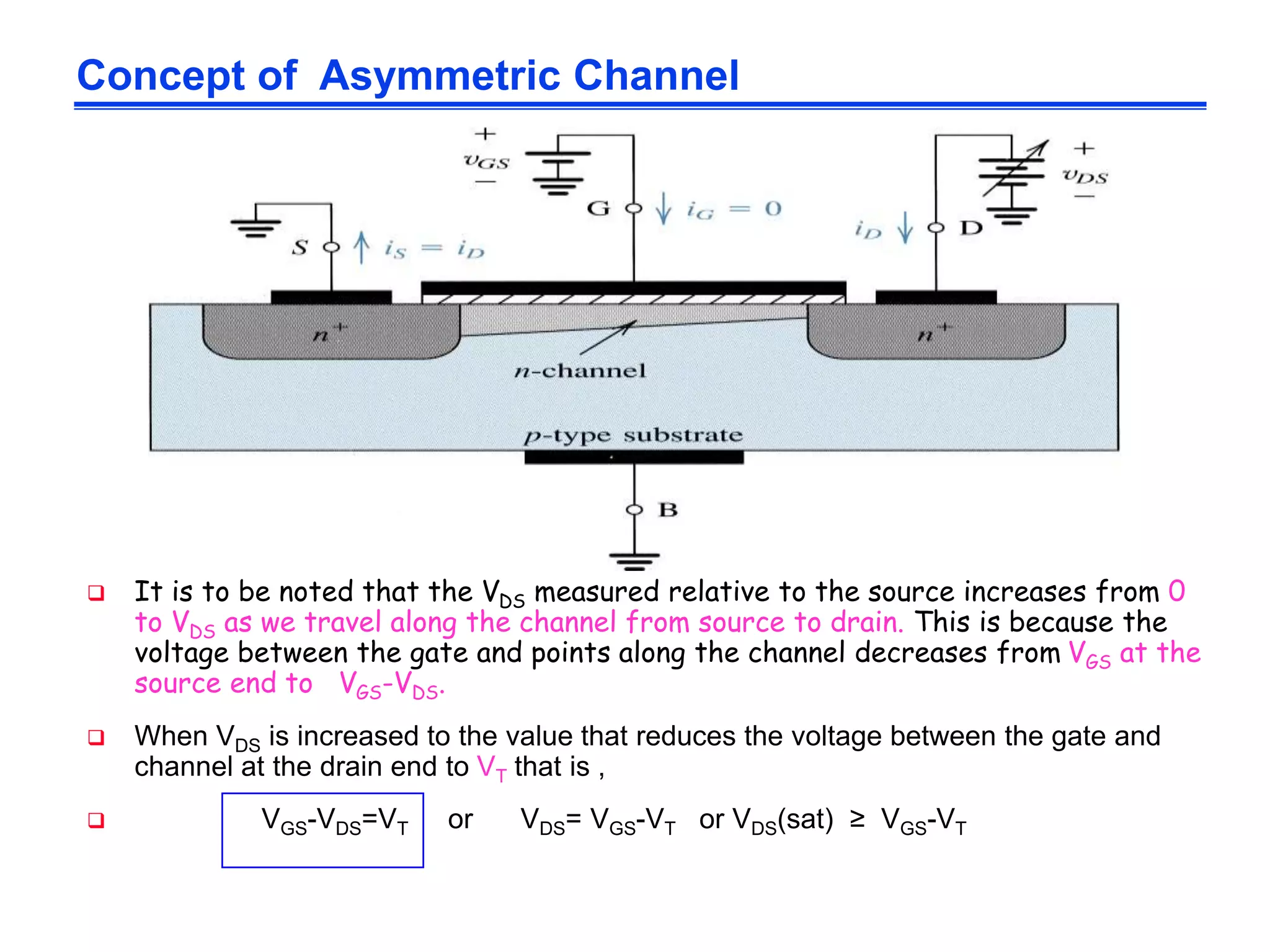  It is to be noted that the VDS measured relative to the source increases from 0
to VDS as we travel along the channel from source to drain. This is because the
voltage between the gate and points along the channel decreases from VGS at the
source end to VGS-VDS.
 When VDS is increased to the value that reduces the voltage between the gate and
channel at the drain end to VT that is ,
 VGS-VDS=VT or VDS= VGS-VT or VDS(sat) ≥ VGS-VT
Concept of Asymmetric Channel
 