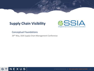 GT NEXUS CONFIDENTIAL | THE CLOUD SUPPLY CHAIN PLATFORM | 0
Conceptual Foundations
29th May, SSIA Supply Chain Management Conference
Supply Chain Visibility
 