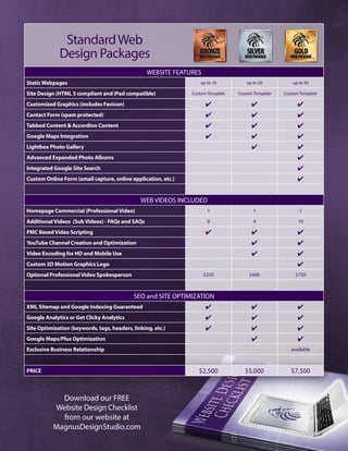 WEBSITE FEATURES
StaticWebpages up to 10 up to 20 up to 30
Site Design (HTML 5 compliant and iPad compatible) Custom Template Custom Template Custom Template
Customized Graphics (includes Favicon) 4 4 4
Contact Form (spam protected) 4 4 4
Tabbed Content & Accordion Content 4 4 4
Google Maps Integration 4 4 4
Lightbox Photo Gallery 4 4
Advanced Expanded Photo Albums 4
Integrated Google Site Search 4
Custom Online Form (email capture, online application, etc.) 4
WEB VIDEOS INCLUDED
Homepage Commercial (ProfessionalVideo) 1 1 1
AdditionalVideos (SubVideos) - FAQs and SAQs 0 4 10
PMC BasedVideo Scripting 4 4 4
YouTube Channel Creation and Optimization 4 4
Video Encoding for HD and Mobile Use 4 4
Custom 3D Motion Graphics Logo 4
Optional ProfessionalVideo Spokesperson $250 $400 $750
SEO and SITE OPTIMIZATION
XML Sitemap and Google Indexing Guaranteed 4 4 4
Google Analytics or Get Clicky Analytics 4 4 4
Site Optimization (keywords, tags, headers, linking, etc.) 4 4 4
Google Maps/Plus Optimization 4 4
Exclusive Business Relationship available
PRICE $2,500 $5,000 $7,500
Download our FREE
Website Design Checklist
from our website at
MagnusDesignStudio.com
StandardWeb
Design Packages
 