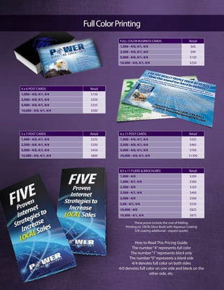 FullColorPrinting
FULL COLOR BUSINESS CARDS Retail
1,000 - 4/0, 4/1, 4/4 $65
2,500 - 4/0, 4/1, 4/4 $99
5,000 - 4/0, 4/1, 4/4 $150
10,000 - 4/0, 4/1, 4/4 $250
4 x 6 POST CARDS Retail
1,000 - 4/0, 4/1, 4/4 $150
2,500 - 4/0, 4/1, 4/4 $250
5,000 - 4/0, 4/1, 4/4 $325
10,000 - 4/0, 4/1, 4/4 $500
5 x 7 POST CARDS Retail
1,000 - 4/0, 4/1, 4/4 $225
2,500 - 4/0, 4/1, 4/4 $330
5,000 - 4/0, 4/1, 4/4 $450
10,000 - 4/0, 4/1, 4/4 $800
6 x 11 POST CARDS Retail
1,000 - 4/0, 4/1, 4/4 $325
2,500 - 4/0, 4/1, 4/4 $465
5,000 - 4/0, 4/1, 4/4 $700
10,000 - 4/0, 4/1, 4/4 $1300
8.5 x 11 FLIERS & BROCHURES Retail
1,000 - 4/0 $200
1,000 - 4/1, 4/4 $300
2,500 - 4/0 $325
2,500 - 4/1, 4/4 $400
5,000 - 4/0 $500
5,00 - 4/1, 4/4 $550
10,000 - 4/0 $825
10,000 - 4/1, 4/4 $875
These prices include the cost of folding.
Printing on 100 lb Gloss Book with Aqueous Coating
(UV coating additional - request quote)
How to Read This Pricing Guide:
The number“4”represents full color
The number“1”represents black only
The number“0”represents a blank side
4/4 denotes full color on both sides
4/0 denotes full color on one side and blank on the
other side, etc.
 