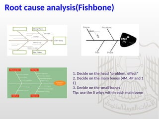 Root cause analysis(Fishbone)
1. Decide on the head “problem, effect”
2. Decide on the main bones (4M, 4P and 1
E)
3. Decide on the small bones
Tip: use the 5 whys within each main bone
 