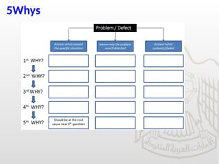 5Whys
 