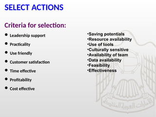 SELECT ACTIONS
Criteria for selection:
 Leadership support
 Practicality
 Use friendly
 Customer satisfaction
 Time effective
 Profitability
 Cost effective
•Saving potentials
•Resource availability
•Use of tools
•Culturally sensitive
•Availability of team
•Data availability
•Feasibility
•Effectiveness
 
