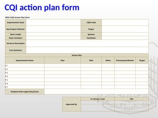 CQI action plan form
SKSH CQIA Action Plan form
Improvement Issue CQIA Code
Key Output Indicator Target
Team Leader Sponsor
Team members Facilitator
Variance Description
Core Solutions
Action Plan
Improvement Items How Who When Processing Indicator Target
# 1.
# 2.
# 3.
# 4.
# 5.
# 6.
# 7.
Hospital-wide supporting Issues
Approved by
In Charge C-suit CEO
 