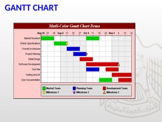 GANTT CHART
 