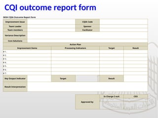 CQI outcome report form
SKSH CQIA Outcome Report form
Improvement Issue CQIA Code
Team Leader Sponsor
Team members Facilitator
Variance Description
Core Solutions
Action Plan
Improvement Items Processing Indicators Target Result
# 1.
# 2.
# 3.
# 4.
# 5.
# 6.
# 7.
Key Output Indicator Target Result
Result Interpretation
Approved by
In Charge C-suit CEO
 