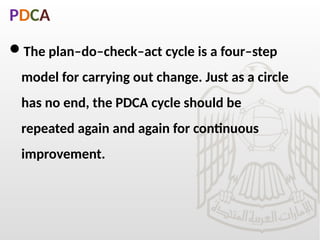 PDCA
The plan–do–check–act cycle is a four–step
model for carrying out change. Just as a circle
has no end, the PDCA cycle should be
repeated again and again for continuous
improvement.
 