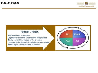 FOCUS PDCA
 