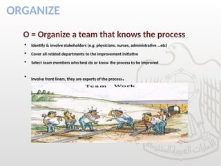 ORGANIZE
O = Organize a team that knows the process
 Identify & involve stakeholders (e.g. physicians, nurses, administrative …etc)
 Cover all related departments to the improvement initiative
 Select team members who best do or know the process to be improved

Involve front liners, they are experts of the process.
 