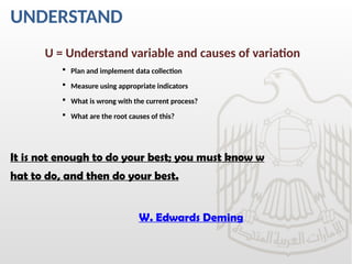 UNDERSTAND
U = Understand variable and causes of variation
 Plan and implement data collection
 Measure using appropriate indicators
 What is wrong with the current process?
 What are the root causes of this?
It is not enough to do your best; you must know w
hat to do, and then do your best.
W. Edwards Deming
 