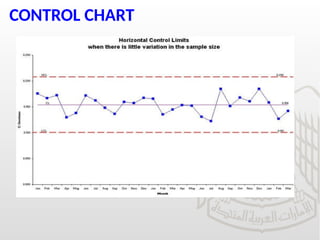 CONTROL CHART
 