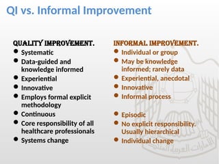 QI vs. Informal Improvement
Quality improvement.
Systematic
Data-guided and
knowledge informed
Experiential
Innovative
Employs formal explicit
methodology
Continuous
Core responsibility of all
healthcare professionals
Systems change
Informal improvement.
Individual or group
May be knowledge
informed; rarely data
Experiential, anecdotal
Innovative
Informal process
Episodic
No explicit responsibility.
Usually hierarchical
Individual change
 