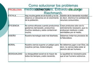 Como solucionar los problemas medioambientales. Extraido de Jorge Riechmann. PROBLEMA DEFINICION SOLUCION ESCALA Hay mucha gente en el mundo y no se observa un descenso en el crecimiento de la población. Gestión de la demanda mundial, es decir, disminuir la cantidad de recursos consumidos. EFICIENCIA No somos eficaces cuando producimos: gastamos demasiado, producimos muchos residuos y estos contaminan mucho. Crear productos solo con lo estrictamente necesario ,que no produzcan residuos o sean asimilables por el medio. DISEÑO Nuestra tecnología está mal diseñada. Debemos imitar los procesos de la Naturaleza. MORAL Nuestra ciencia supone un peligro para nosotros (armas, biotecnología). No debemos jugar a ser Dios, es decir, la ciencia debe estar al servicio del ser humano. DESIGUALDAD La desigualdad social es la mayor de todos los tiempos y está creciendo. La igualdad es necesaria para que el ser humano sobreviva. 