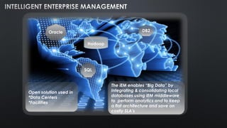 DB2Oracle
SQL
Hadoop
The iEM enables “Big Data” by
Integrating & consolidating local
databases using iEM middleware
to perform analytics and to keep
a flat architecture and save on
costly SLA’s
Open solution used in
*Data Centers
*Facilities
 