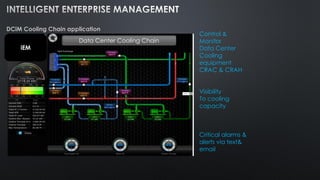 DCiM Cooling Chain application
Data Center Cooling Chain
Control &
Monitor
Data Center
Cooling
equipment
CRAC & CRAH
Visibility
To cooling
capacity
Critical alarms &
alerts via text&
email
iEM
 