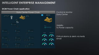 DCiM Power Chain application
Data Center Power Chain Control & Monitor
Data Center
Visibility
To Power capacity
Critical alarms & alerts via text&
email
 