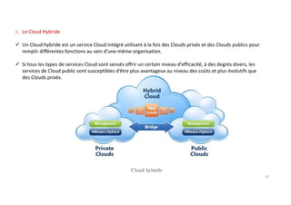 o Le Cloud Hybride
Un Cloud hybride est un service Cloud intégré utilisant à la fois des Clouds privés et des Clouds publics pour
remplir différentes fonctions au sein d’une même organisation.
Si tous les types de services Cloud sont sensés offrir un certain niveau d’efficacité, à des degrés divers, les
services de Cloud public sont susceptibles d’être plus avantageux au niveau des coûts et plus évolutifs que
des Clouds privés.
10
 