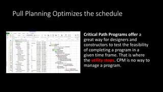 Pull Planning Optimizes the schedule
Critical Path Programs offer a
great way for designers and
constructors to test the feasibility
of completing a program in a
given time frame. That is where
the utility stops. CPM is no way to
manage a program.
 