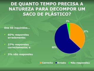 DE QUANTO TEMPO PRECISA A NATUREZA PARA DECOMPOR UM SACO DE PLÁSTICO? Dos 60 inquiridos… 60% respondeu erradamente; 37% respondeu correctamente; e  3% não respondeu 