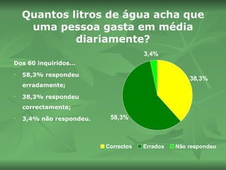 Quantos litros de água acha que uma pessoa gasta em média diariamente? Dos 60 inquiridos…  58,3% respondeu erradamente; 38,3% respondeu correctamente;  3,4% não respondeu .   