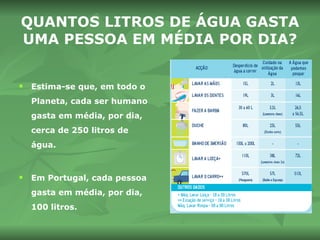 QUANTOS LITROS DE ÁGUA GASTA UMA PESSOA EM MÉDIA POR DIA? Estima-se que, em todo o Planeta, cada ser humano gasta em média, por dia, cerca de 250 litros de água. Em Portugal, cada pessoa gasta em média, por dia, 100 litros. 