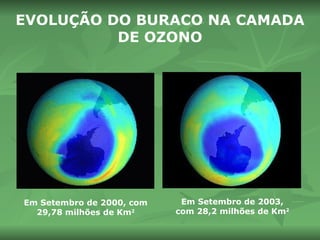 EVOLUÇÃO DO BURACO NA CAMADA DE OZONO Em Setembro de 2000, com 29,78 milhões de Km 2 Em Setembro de 2003, com 28,2 milhões de Km 2 