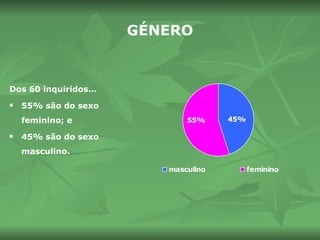 GÉNERO Dos 60 inquiridos… 55% são do sexo feminino; e 45% são do sexo masculino. 