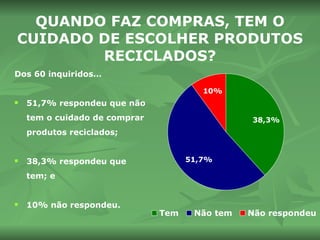 QUANDO FAZ COMPRAS, TEM O CUIDADO DE ESCOLHER PRODUTOS RECICLADOS? Dos 60 inquiridos… 51,7% respondeu que não tem o cuidado de comprar produtos reciclados; 38,3% respondeu que tem; e 10% não respondeu. 