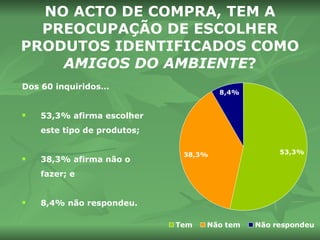 NO ACTO DE COMPRA, TEM A PREOCUPAÇÃO DE ESCOLHER PRODUTOS IDENTIFICADOS COMO  AMIGOS DO AMBIENTE ? Dos 60 inquiridos… 53,3% afirma escolher este tipo de produtos; 38,3% afirma não o fazer; e 8,4% não respondeu. 