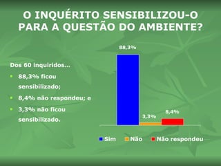 O INQUÉRITO SENSIBILIZOU-O PARA A QUESTÃO DO AMBIENTE? Dos 60 inquiridos… 88,3% ficou sensibilizado; 8,4% não respondeu; e  3,3% não ficou sensibilizado. 