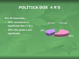 POLÍTICA DOS  4 R’S Dos 60 inquiridos… 60% reconheceu o significado dos 4 r’s; e  40% não soube o seu significado. 