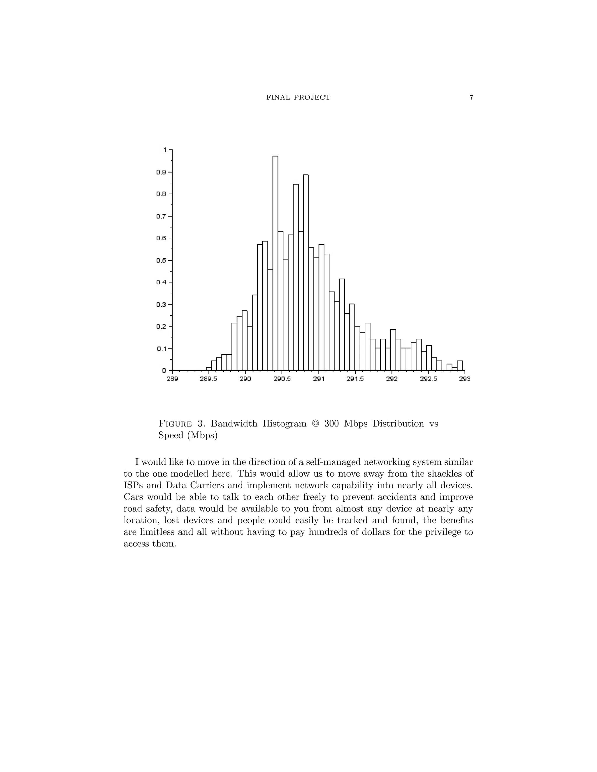 FINAL PROJECT 7
Figure 3. Bandwidth Histogram @ 300 Mbps Distribution vs
Speed (Mbps)
I would like to move in the direction of a self-managed networking system similar
to the one modelled here. This would allow us to move away from the shackles of
ISPs and Data Carriers and implement network capability into nearly all devices.
Cars would be able to talk to each other freely to prevent accidents and improve
road safety, data would be available to you from almost any device at nearly any
location, lost devices and people could easily be tracked and found, the beneﬁts
are limitless and all without having to pay hundreds of dollars for the privilege to
access them.
 