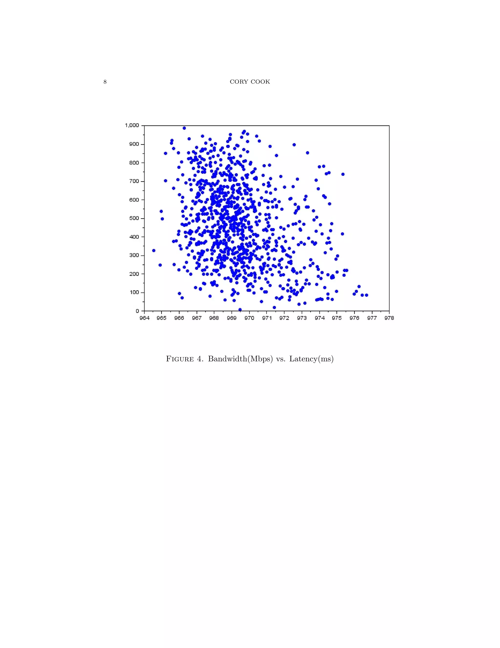 8 CORY COOK
Figure 4. Bandwidth(Mbps) vs. Latency(ms)
 
