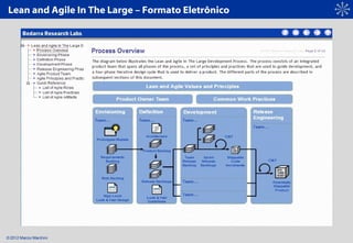 © 2012 Marcio Marchini
Lean and Agile In The Large – Formato Eletrônico
 