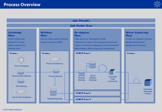 © 2012 Marcio Marchini
Process Overview
Release Engineering
Phase
Continuous integration and test
Manage dependencies
Mana...