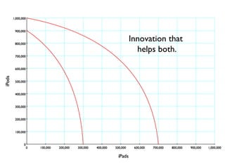 Innovation that
  helps both.
 