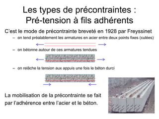 Les types de précontraintes :
Pré-tension à fils adhérents
C’est le mode de précontrainte breveté en 1928 par Freyssinet
– on tend préalablement les armatures en acier entre deux points fixes (culées)
– on bétonne autour de ces armatures tendues
– on relâche la tension aux appuis une fois le béton durci
La mobilisation de la précontrainte se fait
par l’adhérence entre l’acier et le béton.
 