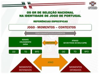 OS GR DE SELEÇÃO NACIONAL
NA IDENTIDADE DE JOGO DE PORTUGAL
REFERÊNCIAS ESPECÍFICAS
JOGO - MOMENTOS – CONTEXTOS
MOMENTOS
DEFENSIVOS
MOMENTOS
OFENSIVOS
OD TD BPD OO BPO
TO
REMATE
CRUZAMENTO
SAÍDA
ATRASO
GR EM POSSE DE BOLA (GPB)
CONTEXTOS
POSICIONAMENTO/DESLOCAMENTOS
JOGO
 