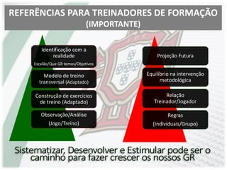 REFERÊNCIAS PARA TREINADORES DE FORMAÇÃO
(IMPORTANTE)
Identificação com a
realidade
Escalão/Que GR temos/Objetivos
Modelo de treino
transversal (Adaptado)
Construção de exercícios
de treino (Adaptado)
Observação/Análise
(Jogo/Treino)
Projeção Futura
Equilíbrio na intervenção
metodológica
Relação
Treinador/Jogador
Regras
(Individuais/Grupo)
 