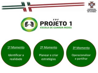 1º Momento
Identificar a
realidade
2º Momento
Planear e criar
estratégias
3º Momento
Operacionalizar
e partilhar
 