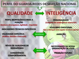 PERFIL MORFOLÓGICO PARA A
POSIÇÃO
(Estatura ;Envergadura ;Agilidade ; Impulsão)
INDICADORES TÉCNICOS ESPECÍFICOS
VELOCIDADE ESPECÍFICA
(Análise; Decisão e Execução)
PERSONALIDADE
(Conjunto de caraterísticas essenciais)
EQUILIBRIO EMOCIONAL
(Que o distingue como jogador de nível superior)
AMBIÇÃO
REFERÊNCIAS
NÍVEIS DE QUALIDADE DE
DESEMPENHO
CONSISTÊNCIA
COMPORTAMENTAL
NECESSIDADES DA NOSSA
ORGANIZAÇÃO DE JOGO
PROJEÇÃO FUTURA
CRITÉRIOS
PERFIL DO GUARDA-REDES DE SELEÇÃO NACIONAL
 