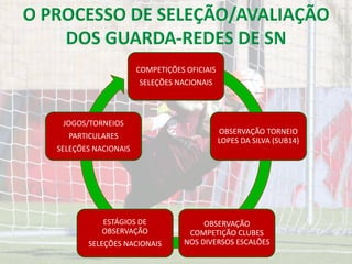COMPETIÇÕES OFICIAIS
SELEÇÕES NACIONAIS
OBSERVAÇÃO TORNEIO
LOPES DA SILVA (SUB14)
OBSERVAÇÃO
COMPETIÇÃO CLUBES
NOS DIVERSOS ESCALÕES
ESTÁGIOS DE
OBSERVAÇÃO
SELEÇÕES NACIONAIS
JOGOS/TORNEIOS
PARTICULARES
SELEÇÕES NACIONAIS
 
