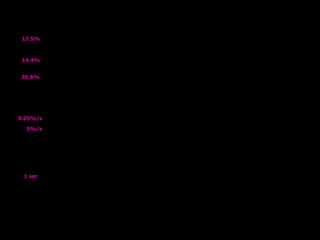 14.4%
17.5%
30.6%
0.05%/s
5%/s
1 sec Start up
FSR
 
