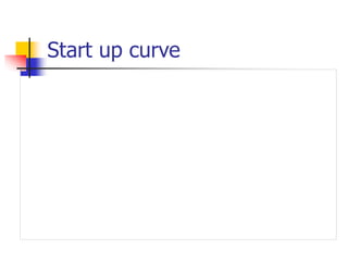 Start up curve
 