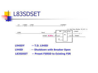 L83SDSET
L94SD -- Shutdown with Breaker Open
L94SDY -- T.D. L94SD
L83SDSET -- Preset FSRSD to Existing FSR
0.25 s
 